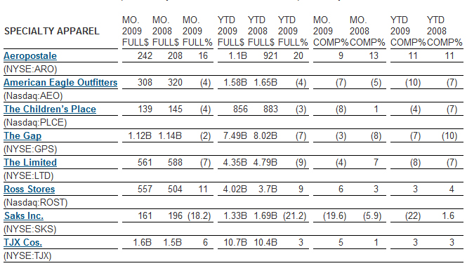 Aeropostale Mens Size Chart