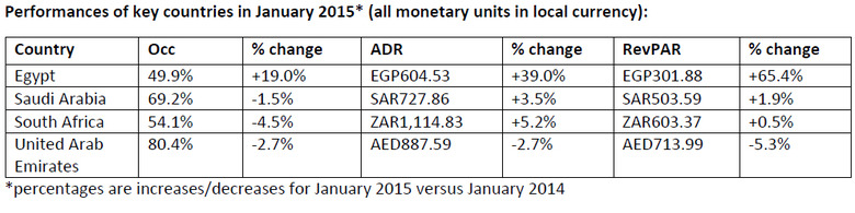 Performances-of-key-countries-in-January-2015.jpg