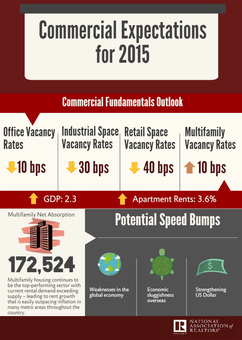 2015-Commercial-Expectations-NAR.jpg