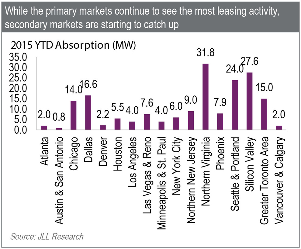 Data-Center-Markets.jpg