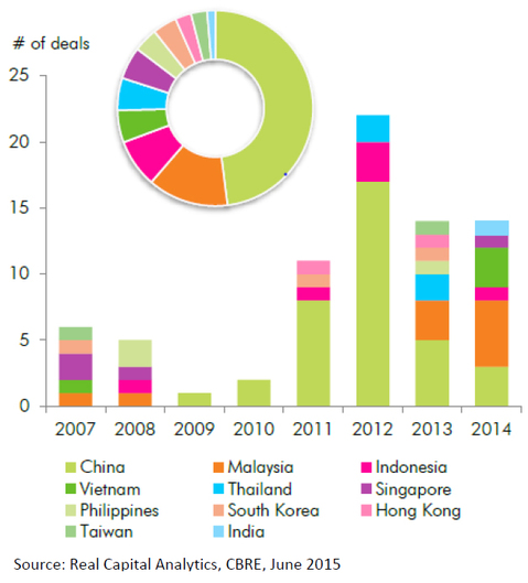 WPJ News | Japanese Investment into Development Opportunities in Asia