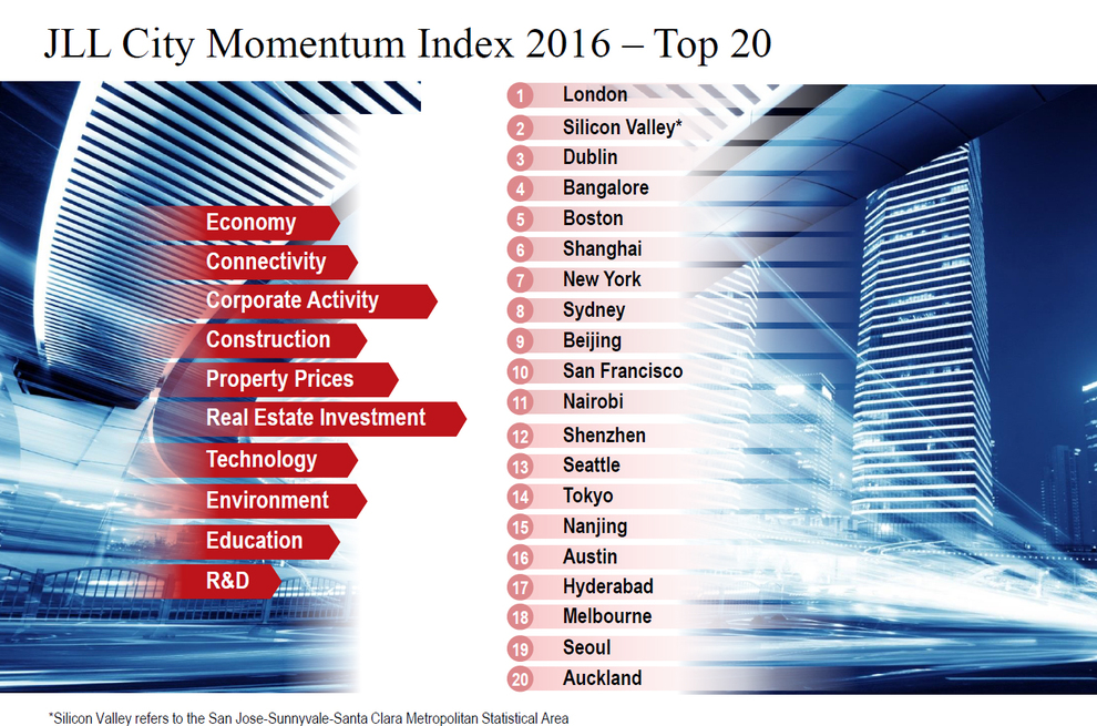 JLL-City-Momentum-Index-2015-Top-20.jpg