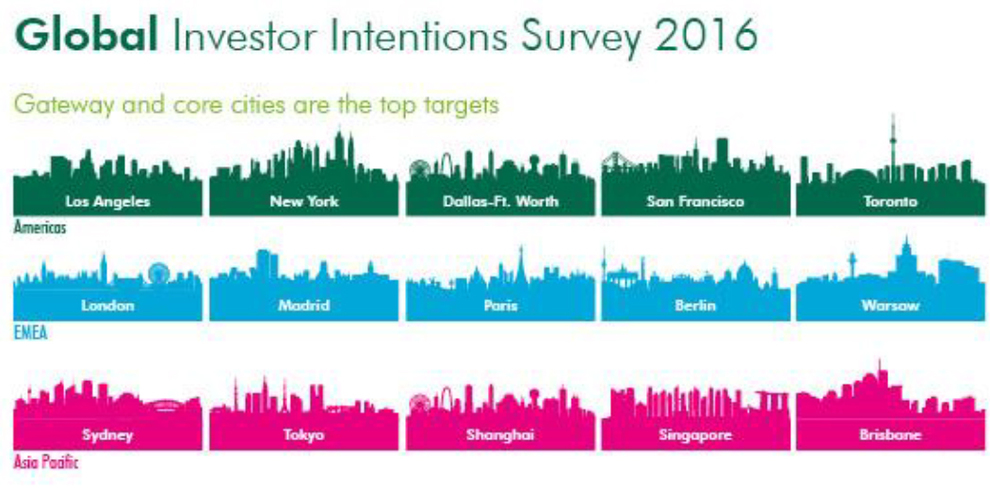 global-intentions-survey-2016-chart-2.jpg