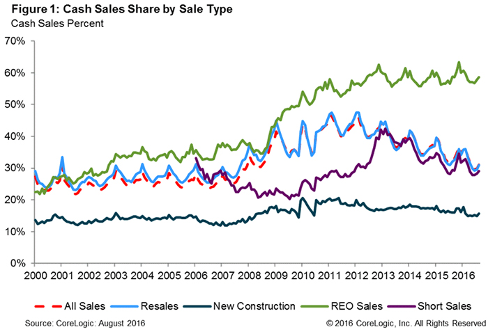 US-Cash-Sales-2016-chart-1.jpg