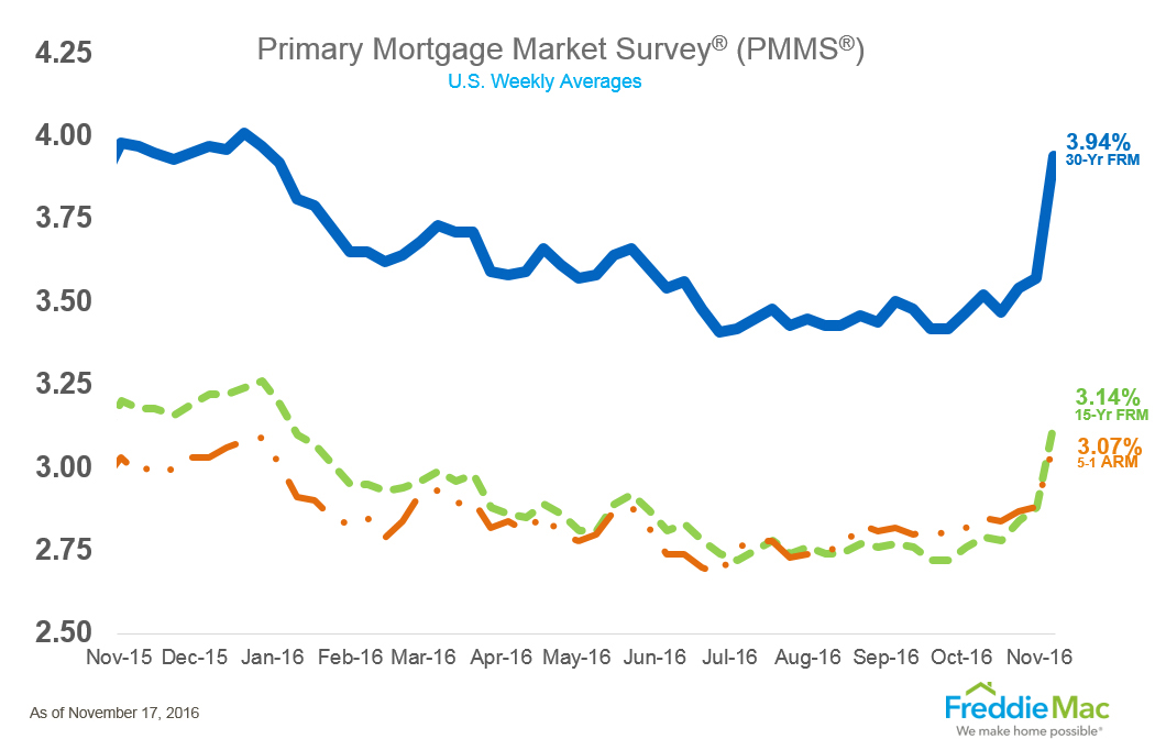 pmms_chart_lg.jpg