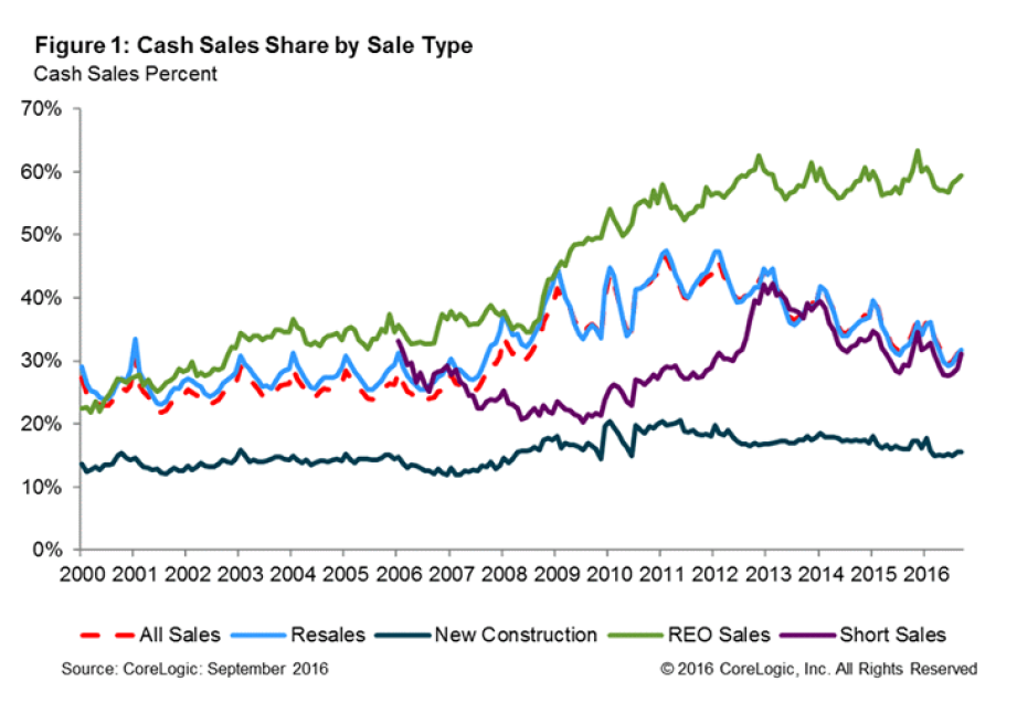 cash-sales-chart-1-2016.png