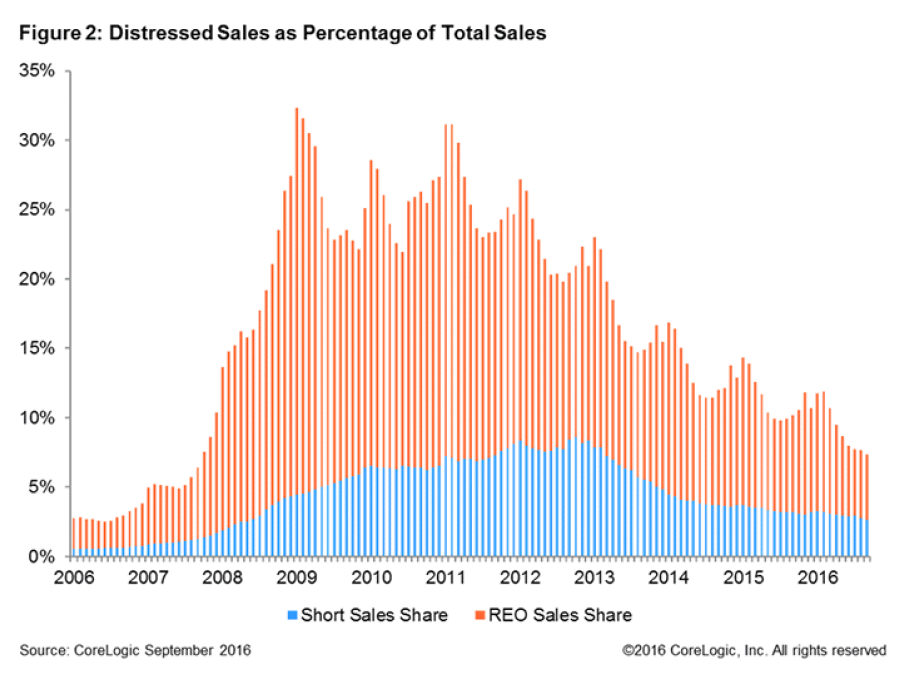 cash-sales-chart-2-2016.png