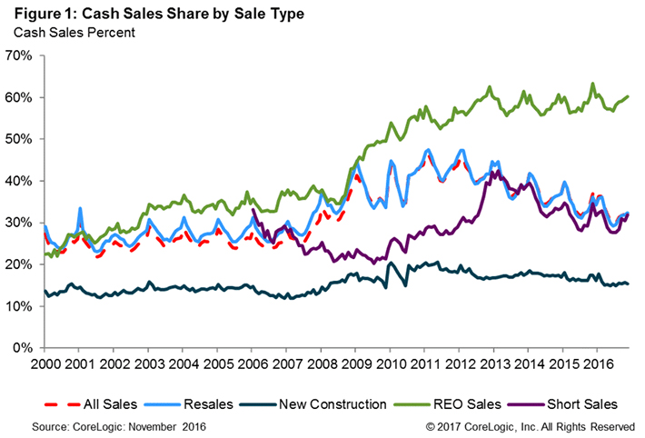 Cash-sales-chart-2017.jpg