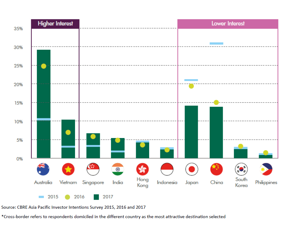 stock return cross autocorrelations and market conditions in japan