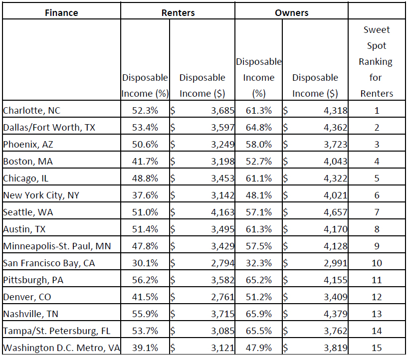Best-Cities-in-Where-Jobs-1.jpg