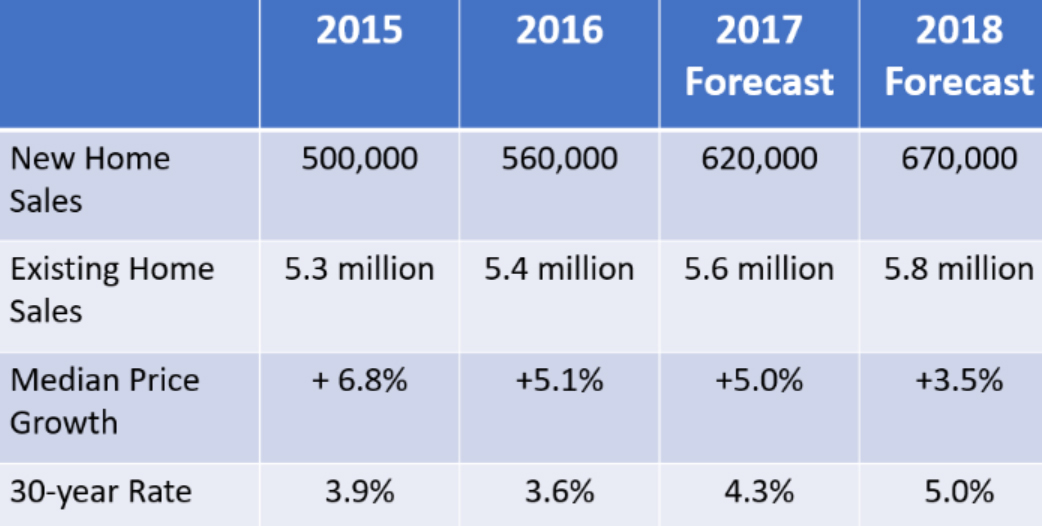 NAR-Housing-Forecast.jpg
