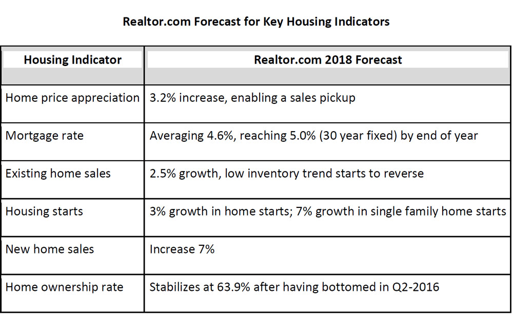 Forecast-for-Key-Housing-Indicators.jpg