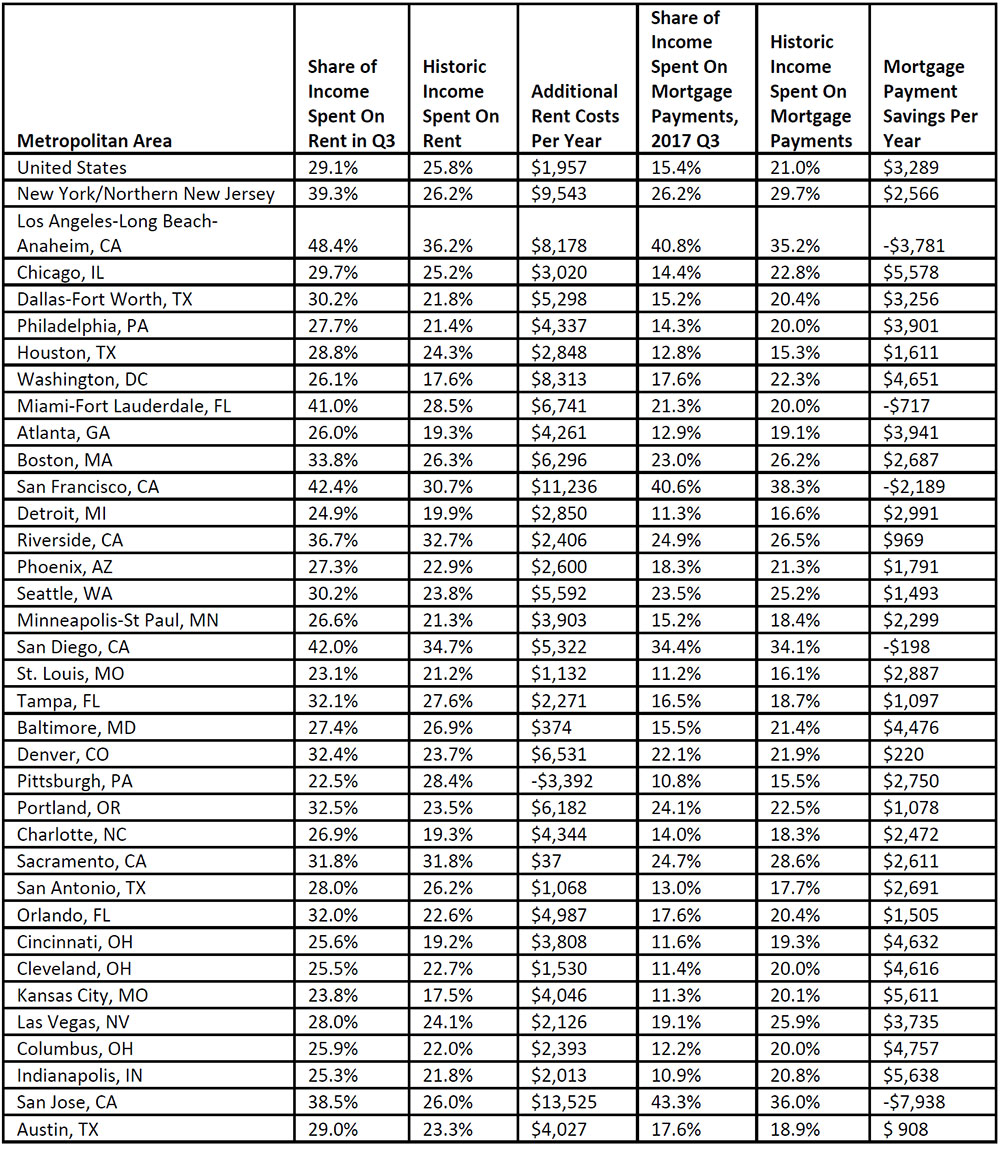 Housing-Affordability-chart-2017.jpg