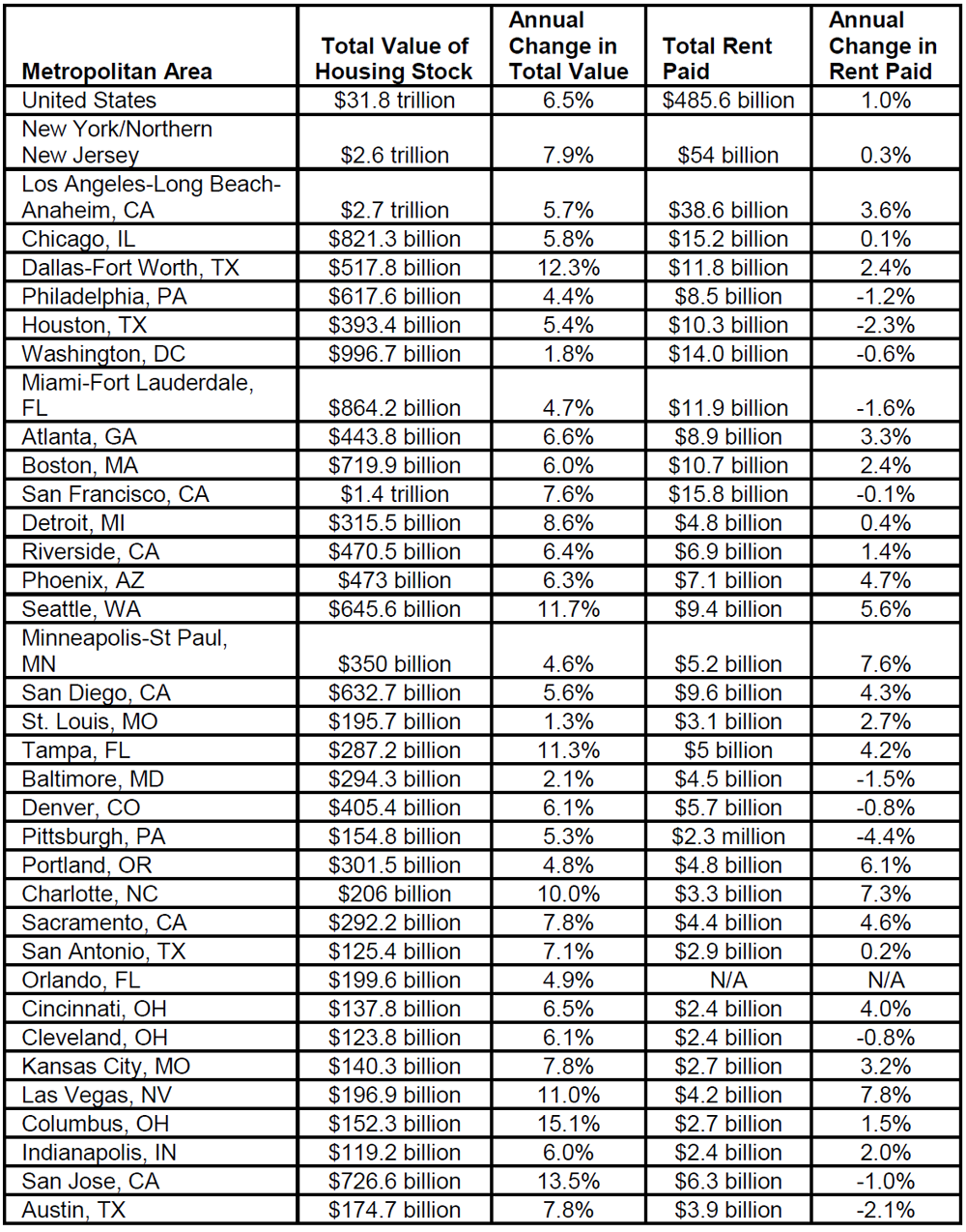 Combined-Worth-of-All-U.S.-Homes.png