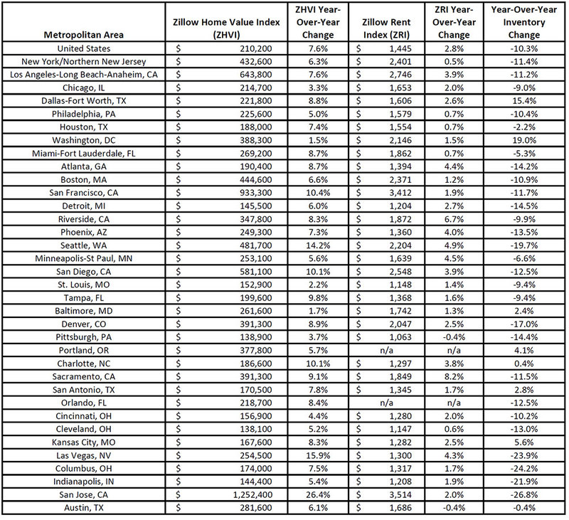 February-2018-Zillow-Real-Estate-Market-Report.jpg