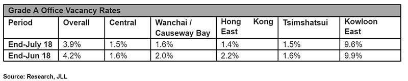 Grade-A-Office-Vacancy-Rates-July-2018.jpg