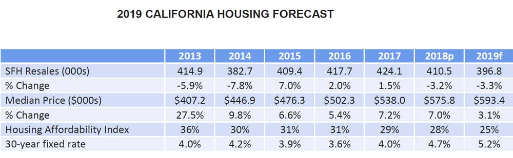 2019-CALIFORNIA-HOUSING-FORECAST.jpg
