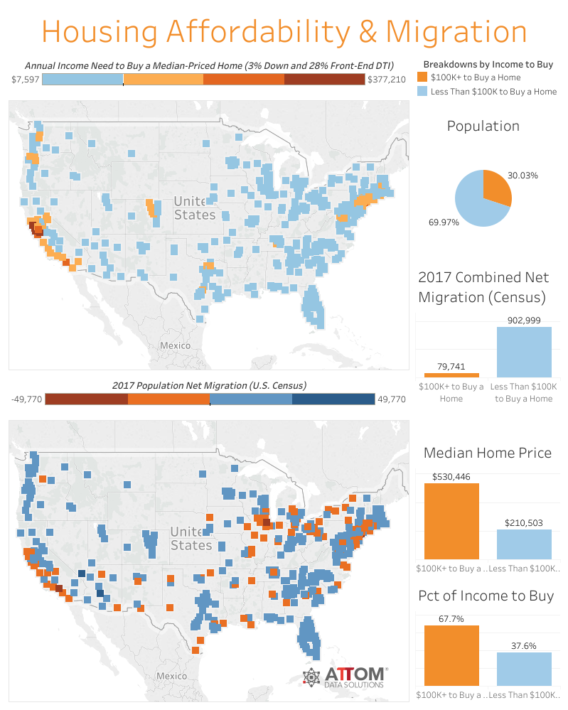 Dashboard ATTOM Data Solutions Q3 2018.png