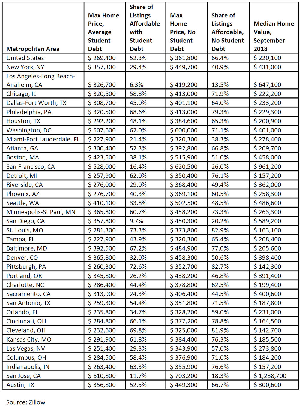 Zillow-Housing-Aspirations-Report-2018.jpg