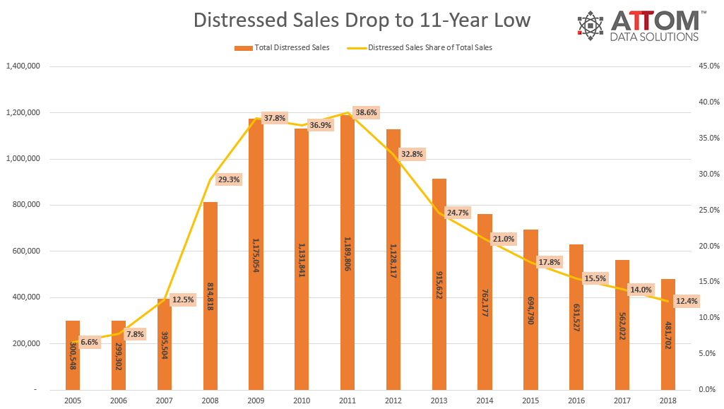 2018-Distressed-Sales.png