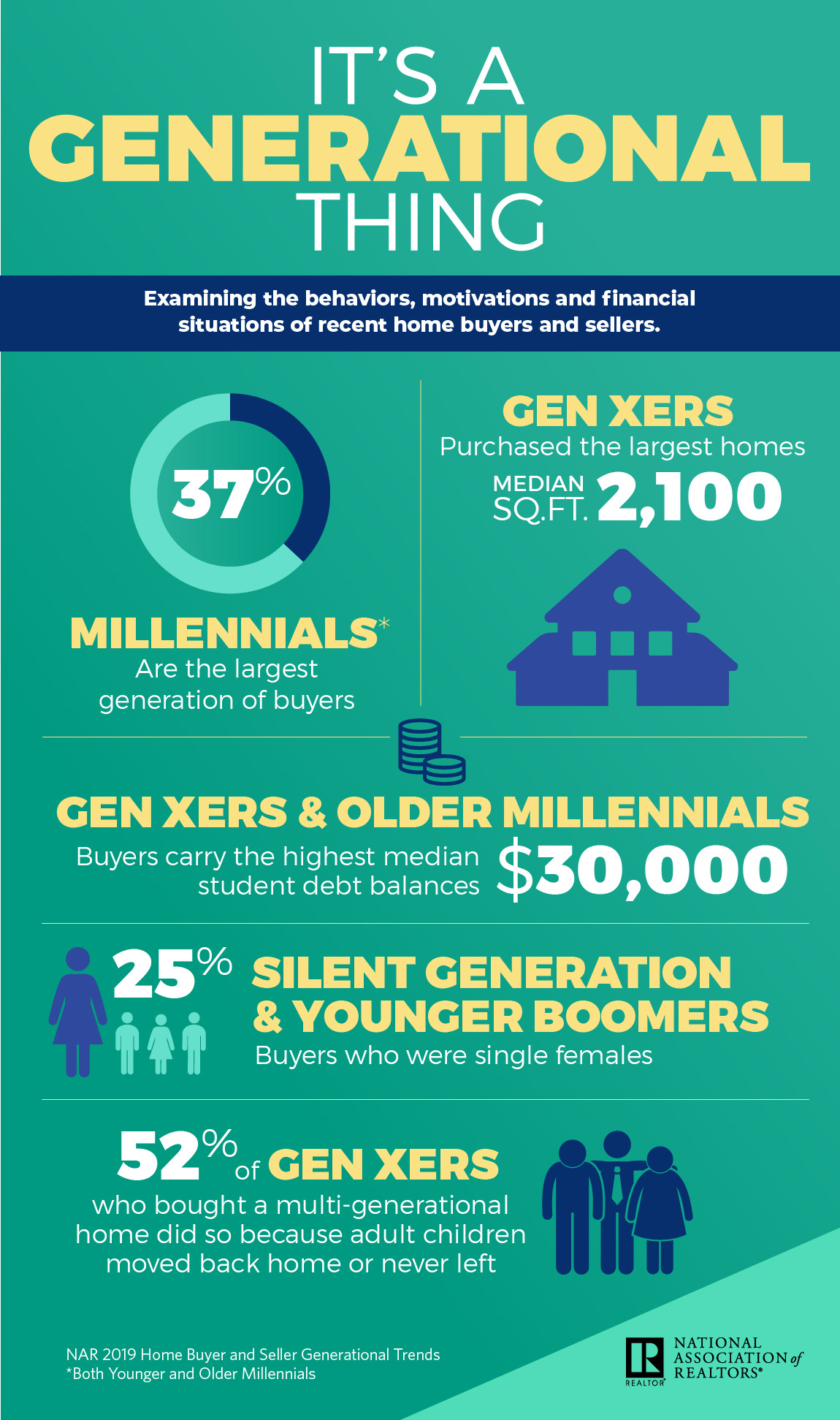 2019-Generational-Trends.jpg