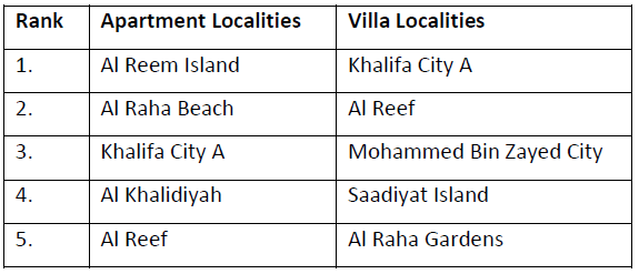 Abu-Dhabi-Property-Markets-in-2015.png