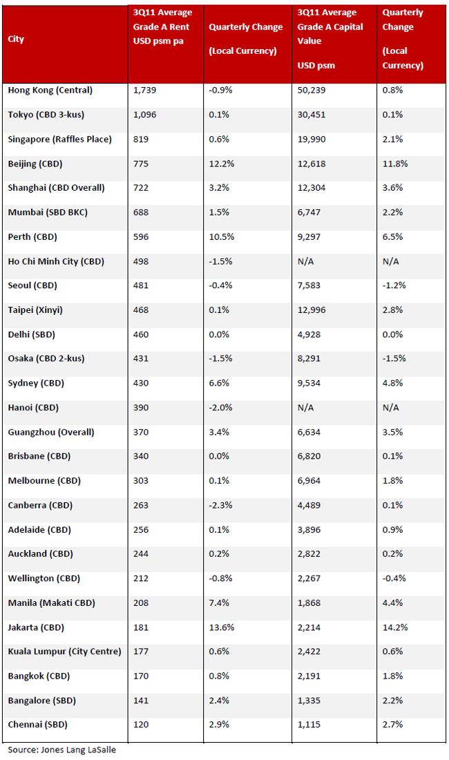 Lego Sales Chart