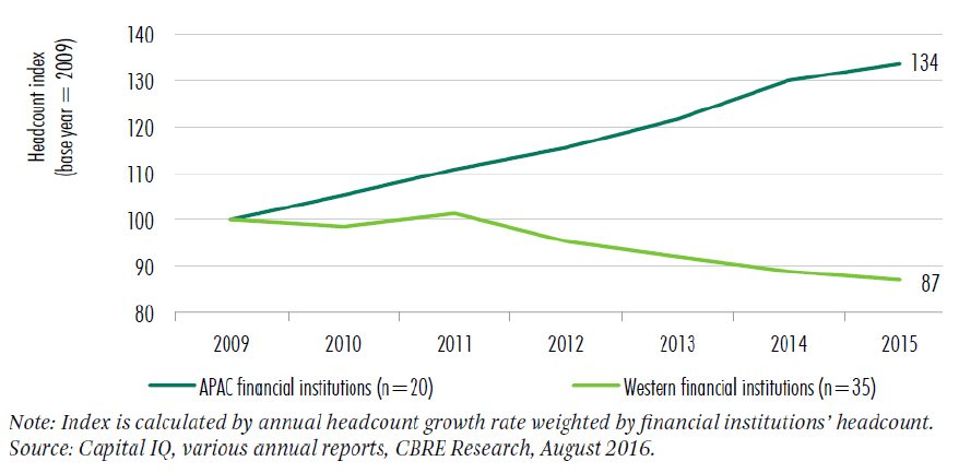Headcount-growth-among-financial-institutions.jpg
