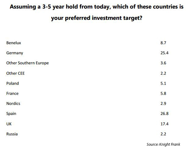 Prefered-Investment-Targets.jpg