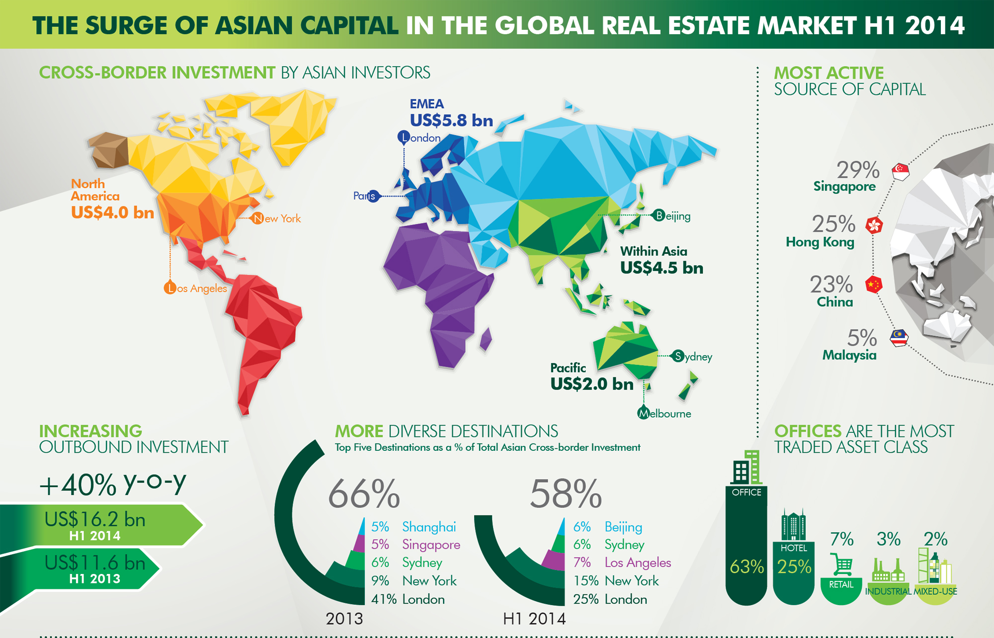 City Group Global Markets 94