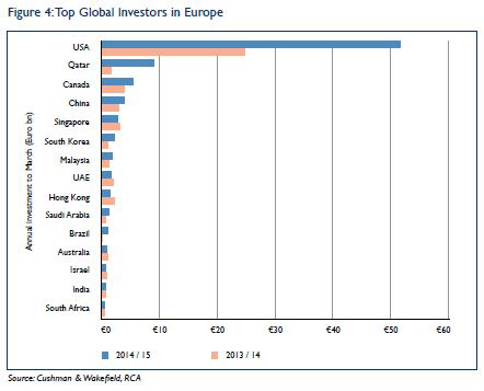 Top-Global-Real-Estate-Investors-in-Europe.jpg