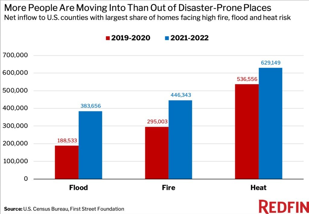 https://www.worldpropertyjournal.com/2023/07/climate-chart-1-1024x709.jpg