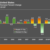 pr-str-0817-chart-1.jpg