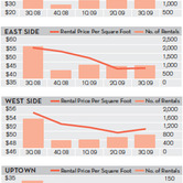 dh-rental-10162009-chart-6.jpg