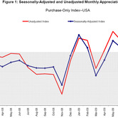 pr-fhfa-10222009-chart-1.jpg