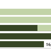 LA-forecats--latin-america-11172009-chart-4.jpg