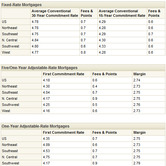 mg-fmac-11252009-charts.jpg