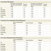 pr-fmac-11122009-chart.jpg