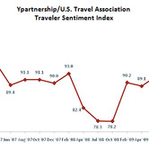 py-11302009-chart-2.jpg