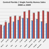 mg-orlando-housing-chart-1.jpg