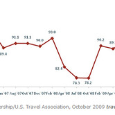 py-12312009-chart-3.jpg