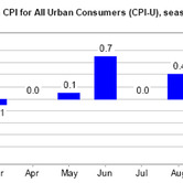 mg-01152010-chart-1.jpg