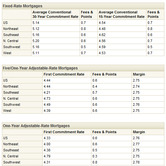 mg-fmac-01012010-chart.jpg