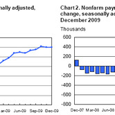 mg-nar-01082010-charts.jpg