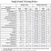 fl-sales-reports-02262010-chart-1.jpg