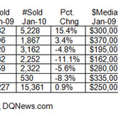 mg-ca-02182010-chart-1.jpg