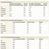 mg-fmac-02112010-charts.jpg