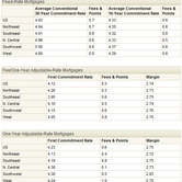 mg-fmac-02182010-chart.jpg