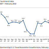 py-02252010-chart-1.jpg