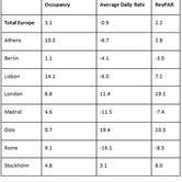 str-global-02182010-chart-1.jpg